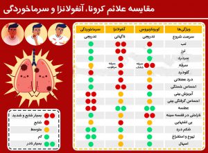 ویروس کرونا