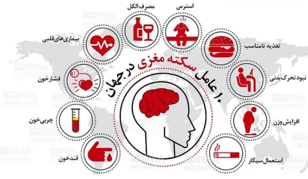  نشانه های سکته مغزی