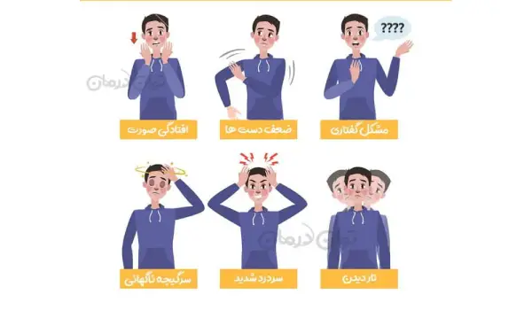 چه کسانی در معرض خطر سکته مغزی هستند؟