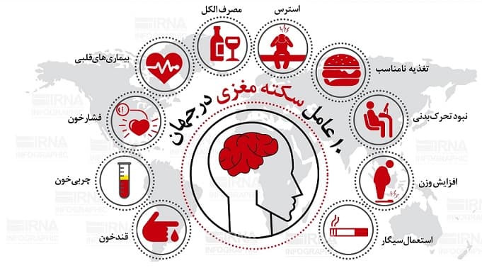 مهمترین عوامل سکته مغزی
