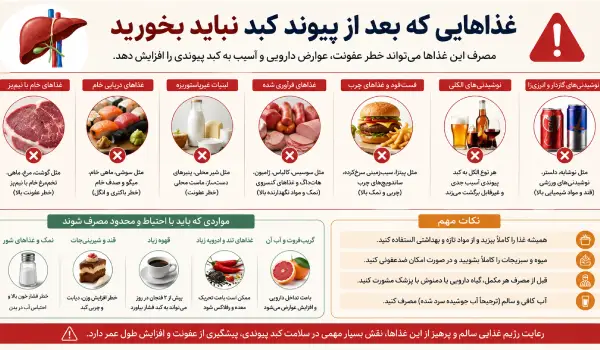 غذاهای مممنوعه بعد از پیوند کبد در منزل
