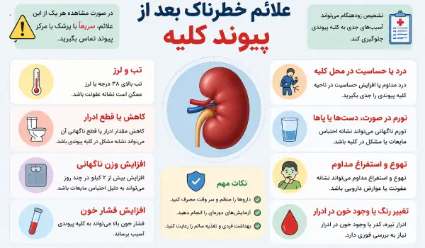 علائم هشدار و نشانه‌های رد پیوند کلیه