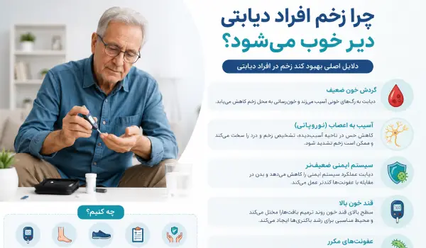 مراقبت از پای دیابتی برای جلوگیری از ایجاد زخم