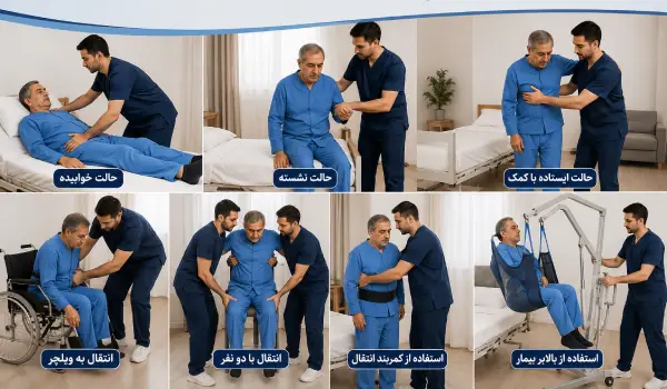 دستورالعمل انتقال ایمن بیمار,