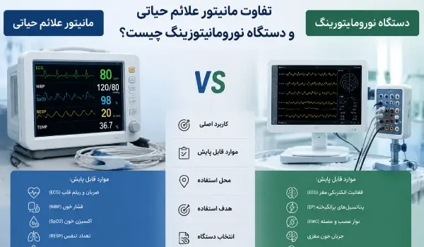 اجاره مانیتور بیمارستانی 