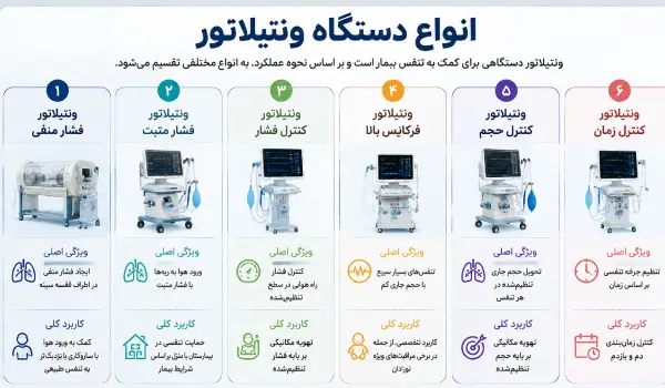 اجاره ونتیلاتور درشیراز