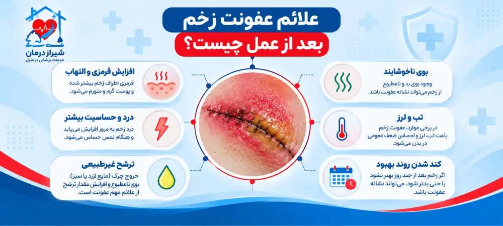 از کجا بفهمیم زخم عفونت کرده